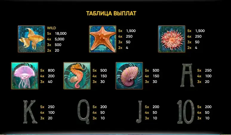 Undine’s Deep слот RTP казино Undine’s Deep RTP